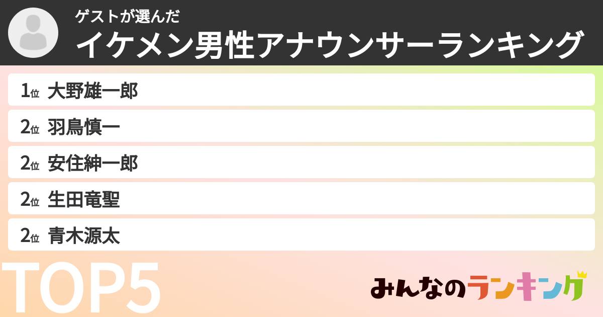 ゲストさんの「イケメン男性アナウンサーランキング」