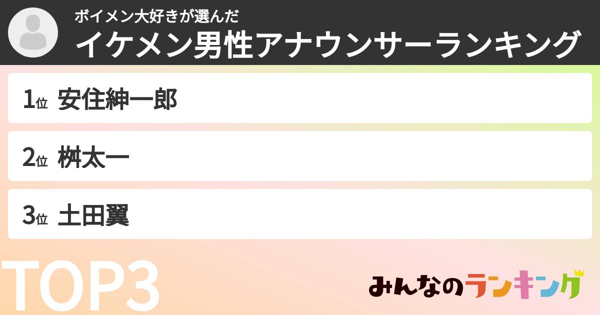 ボイメン大好きさんの「イケメン男性アナウンサーランキング」