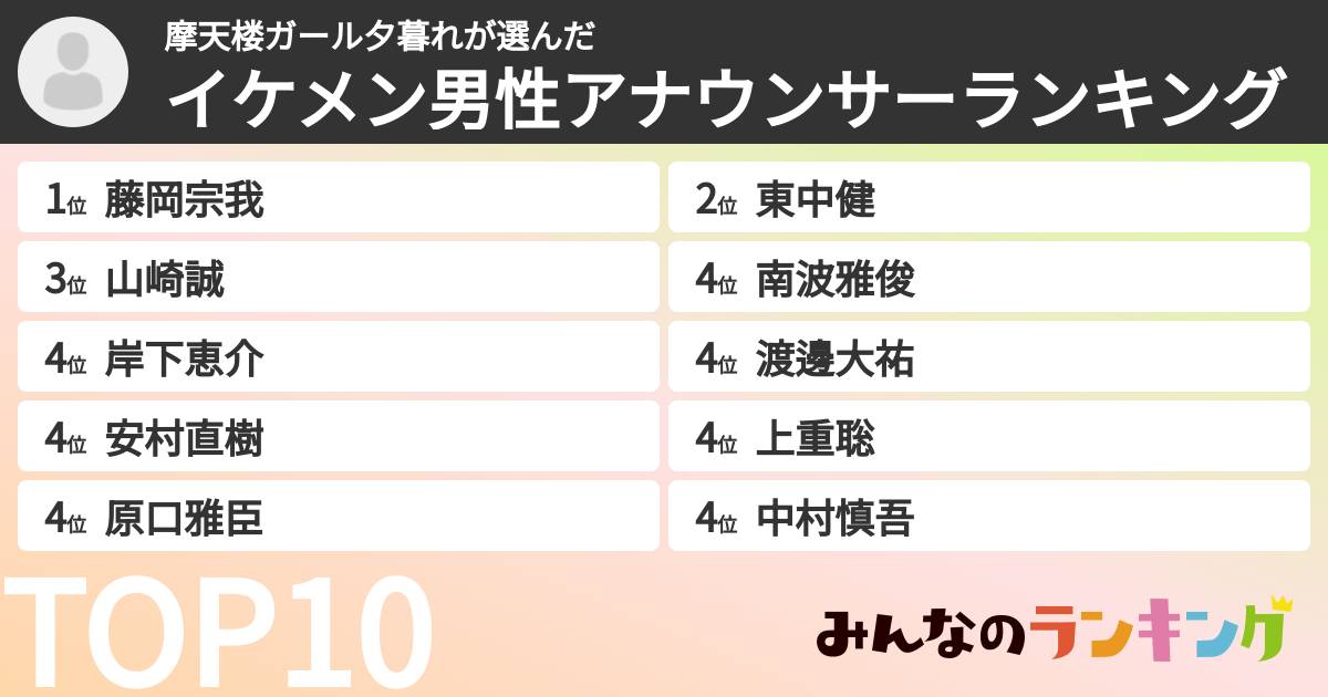 摩天楼ガール夕暮れさんの「イケメン男性アナウンサーランキング」