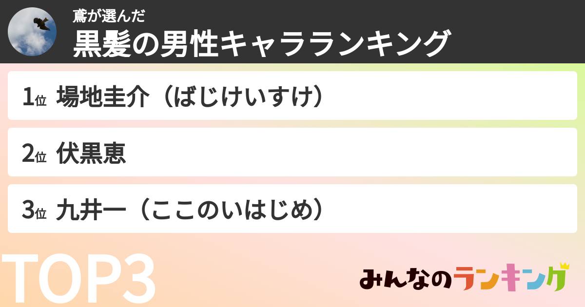 鳶さんの「黒髪の男性キャラランキング」