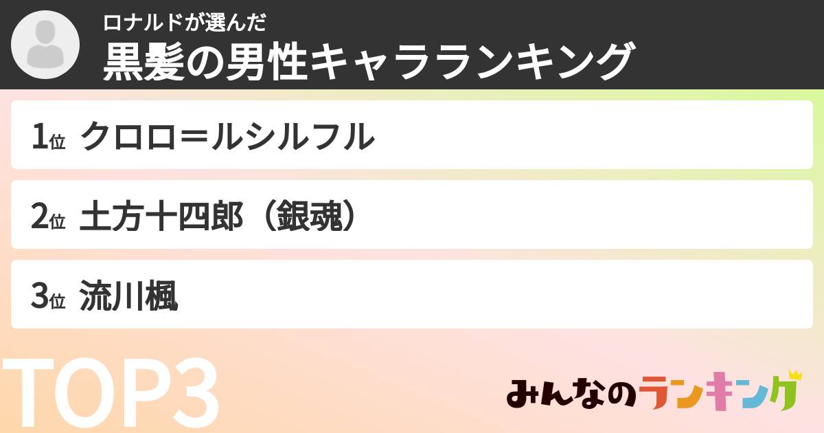 ロナルドさんの「黒髪の男性キャラランキング」