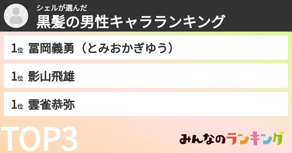 シェルさんの「黒髪の男性キャラランキング」