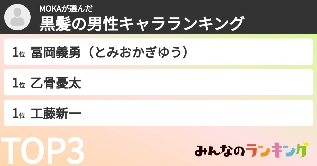 MOKAさんの「黒髪の男性キャラランキング」