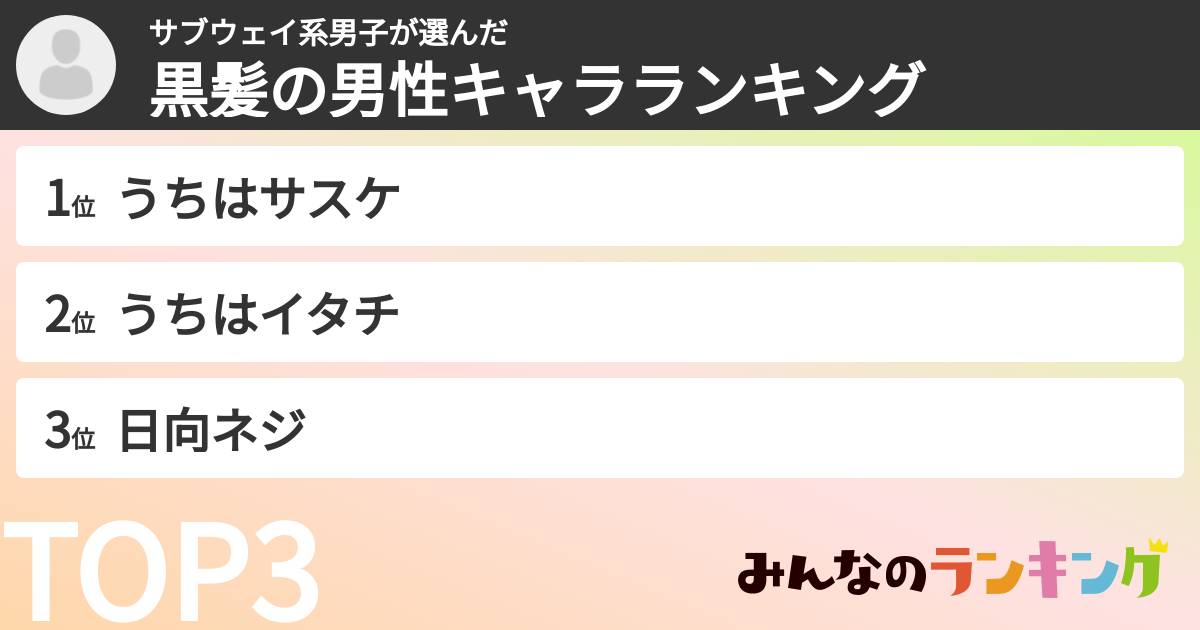 サブウェイ系男子さんの「黒髪の男性キャラランキング」