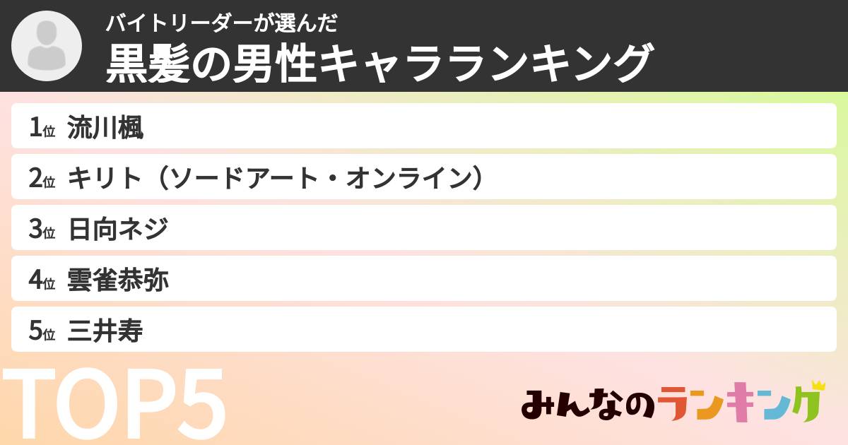 バイトリーダーさんの「黒髪の男性キャラランキング」