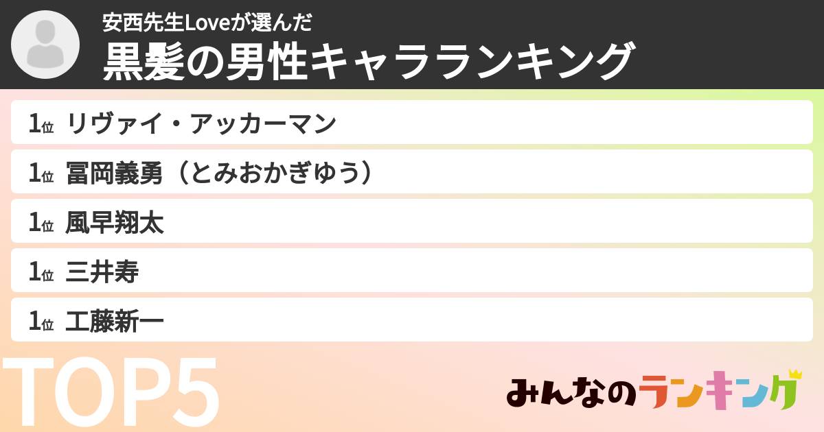 安西先生Loveさんの「黒髪の男性キャラランキング」