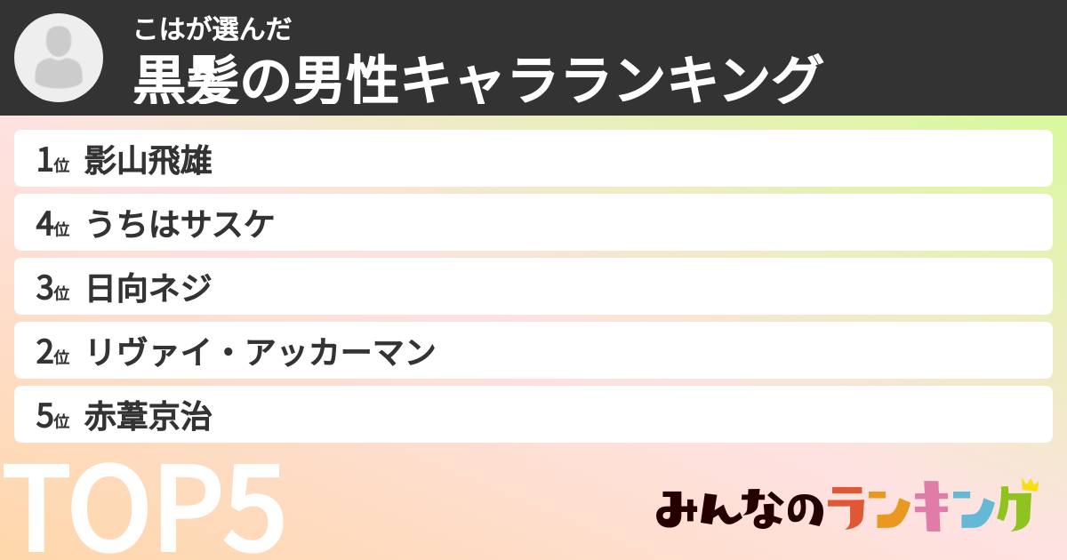 こはさんの「黒髪の男性キャラランキング」
