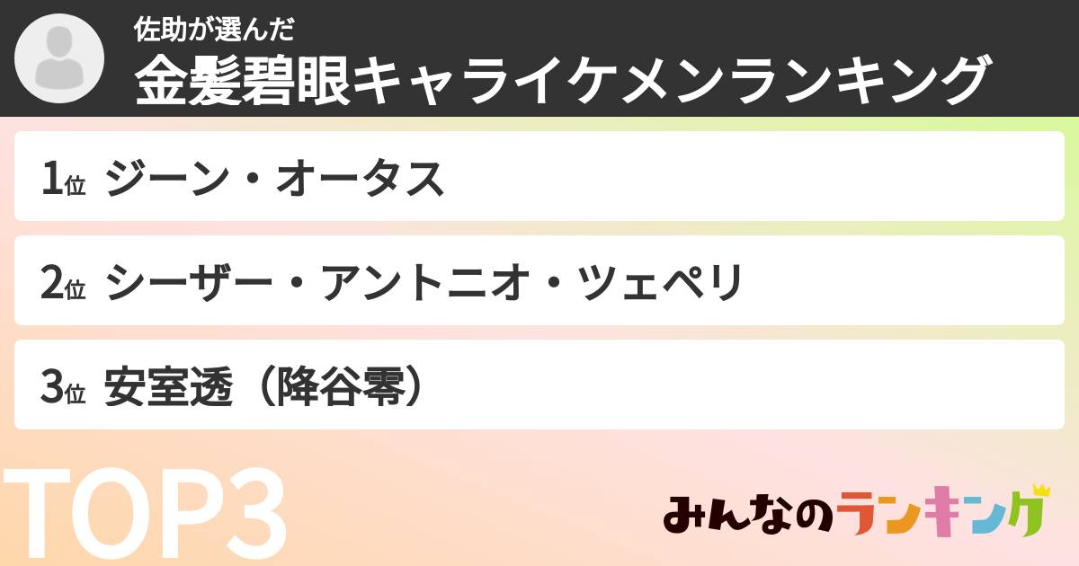 佐助さんの「金髪碧眼キャライケメンランキング」