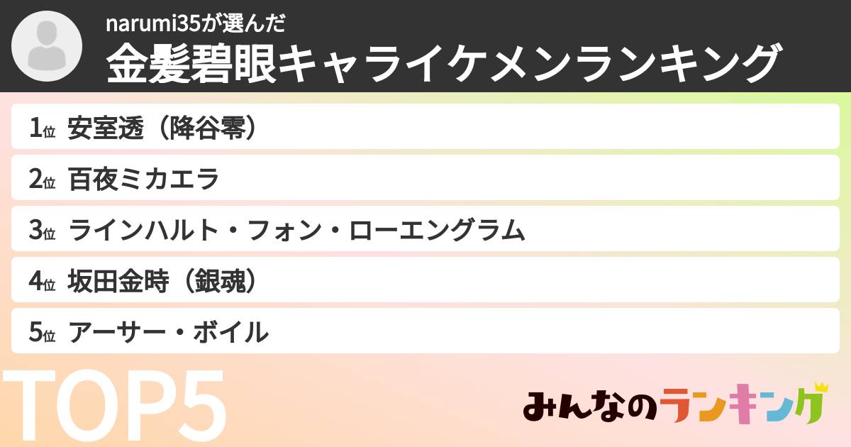 narumi35さんの「金髪碧眼キャライケメンランキング」