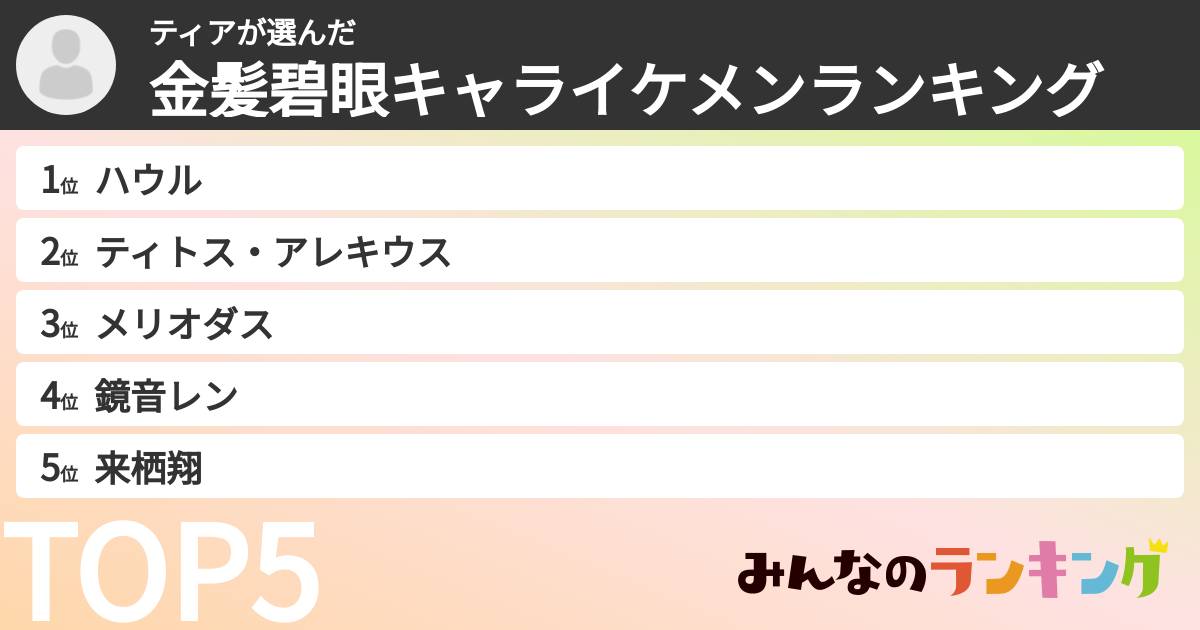 ティアさんの「金髪碧眼キャライケメンランキング」