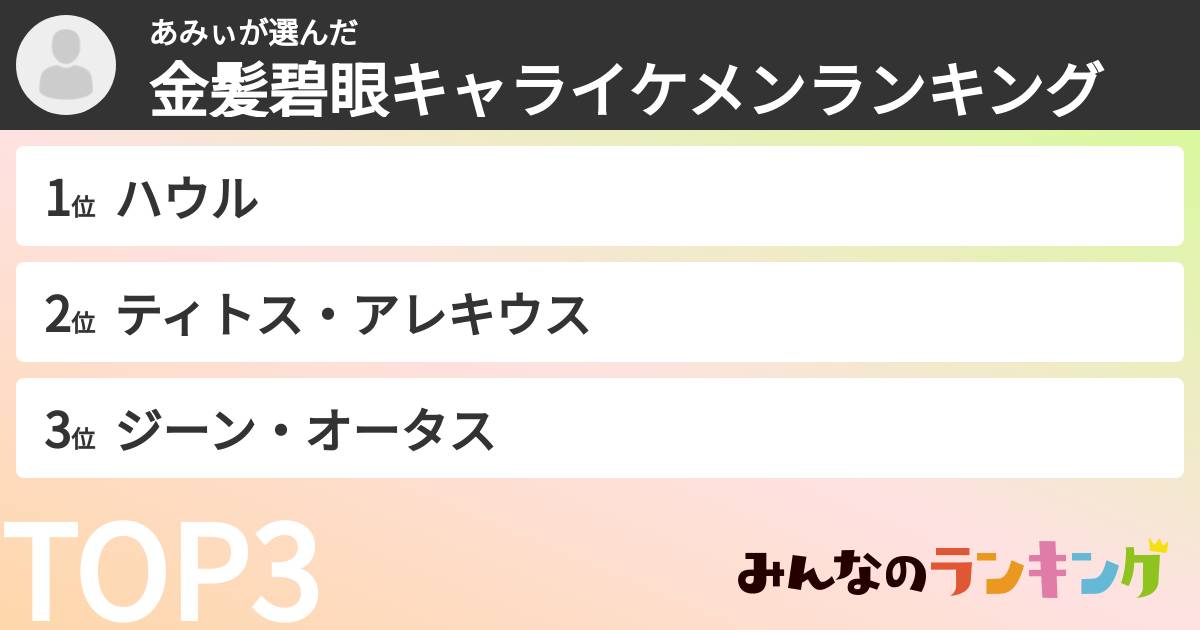 あみぃさんの「金髪碧眼キャライケメンランキング」