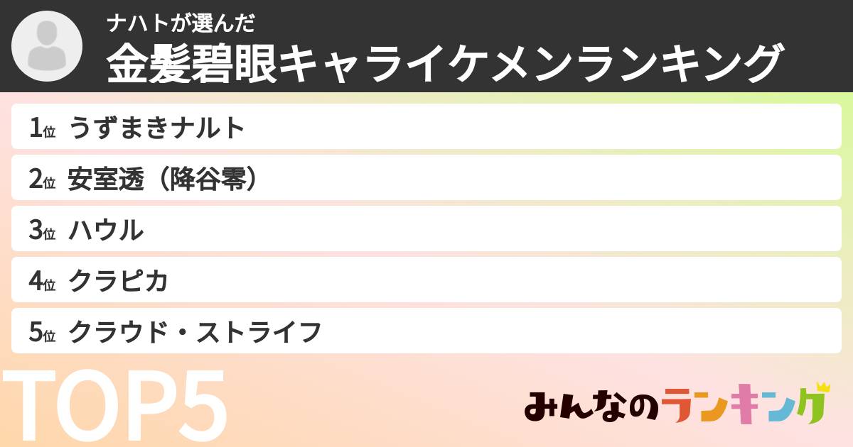 ナハトさんの「金髪碧眼キャライケメンランキング」