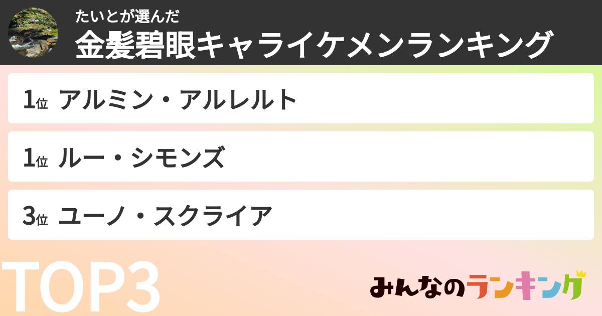 たいとさんの「金髪碧眼キャライケメンランキング」