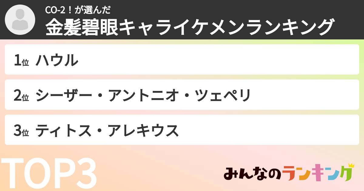CO-2！さんの「金髪碧眼キャライケメンランキング」