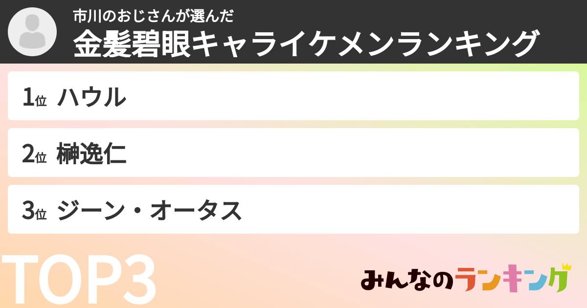 市川のおじさんさんの「金髪碧眼キャライケメンランキング」
