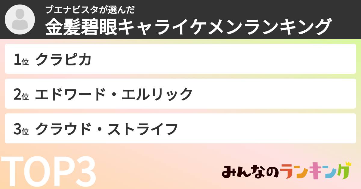 ブエナビスタさんの「金髪碧眼キャライケメンランキング」