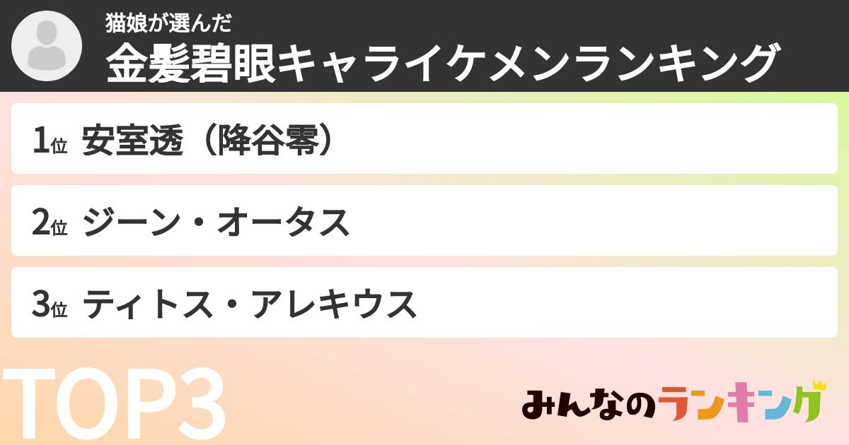 猫娘さんの「金髪碧眼キャライケメンランキング」