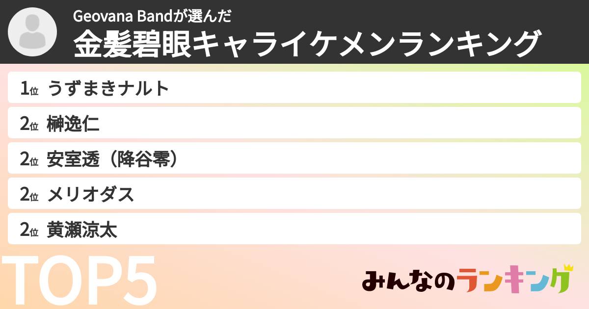 Geovana Bandさんの「金髪碧眼キャライケメンランキング」
