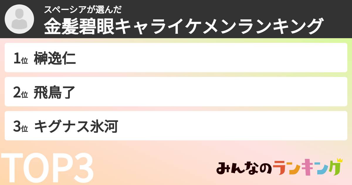 スペーシアさんの「金髪碧眼キャライケメンランキング」
