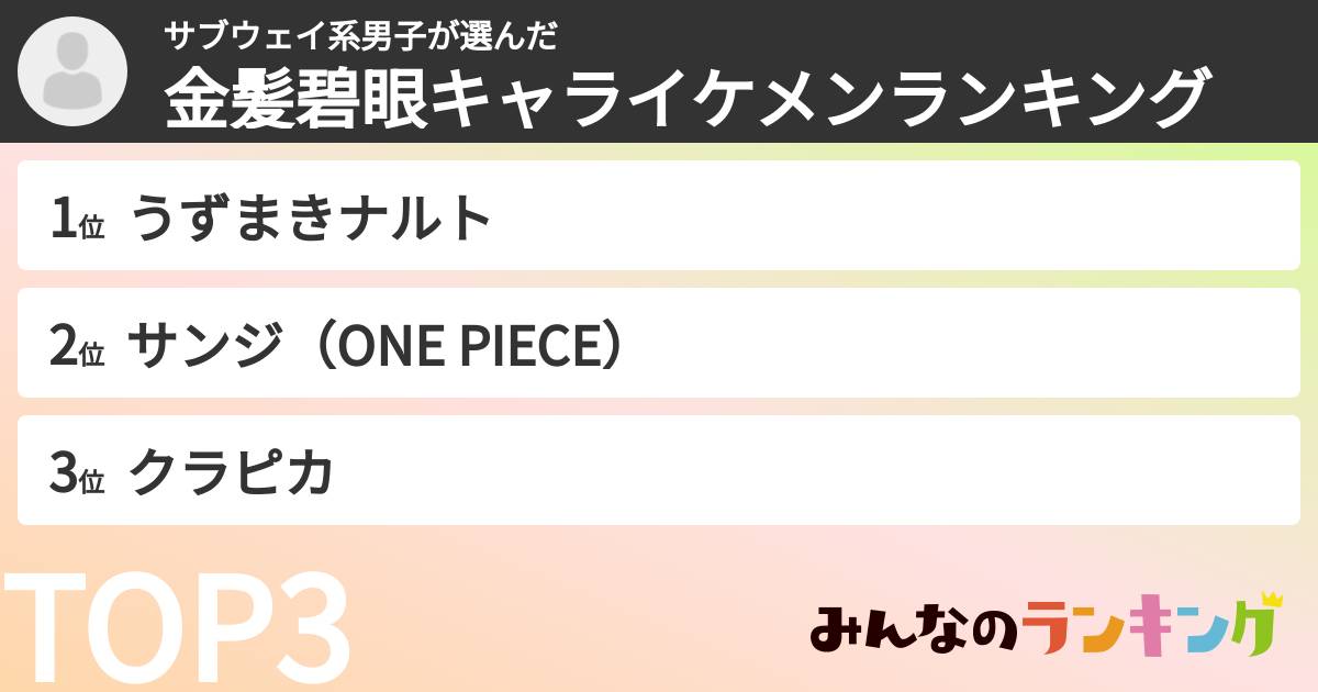 サブウェイ系男子さんの「金髪碧眼キャライケメンランキング」