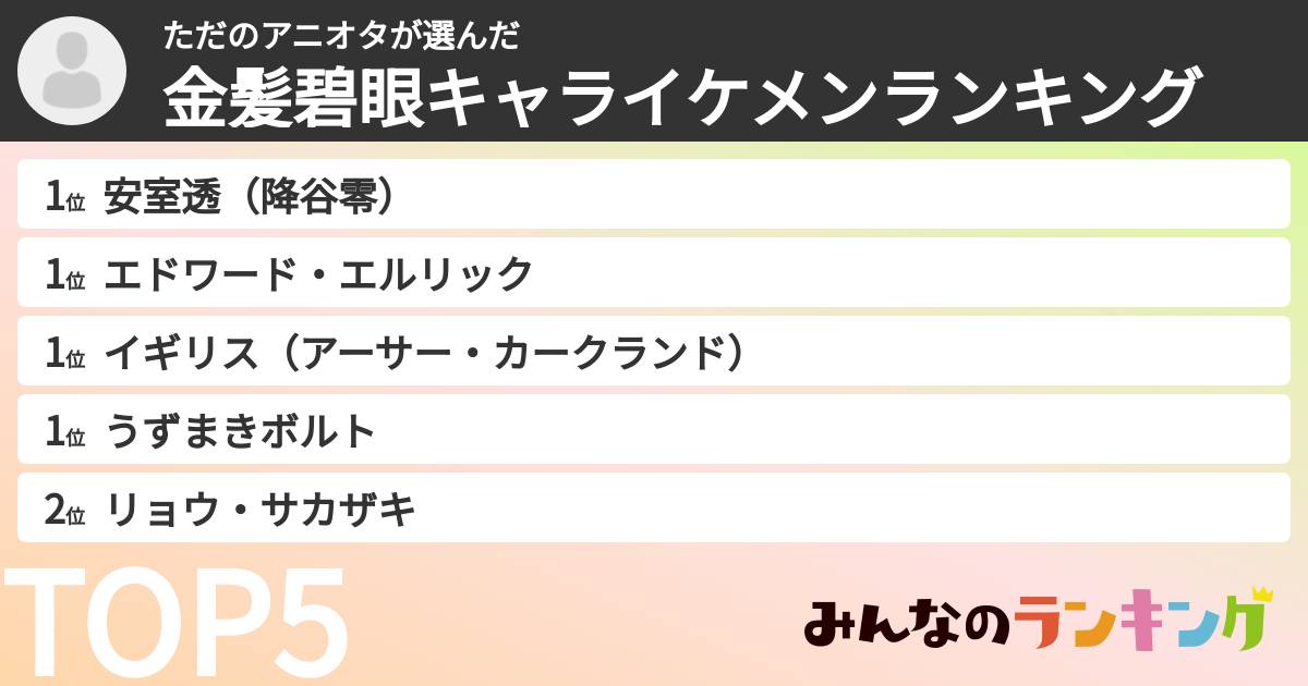 ただのアニオタさんの「金髪碧眼キャライケメンランキング」