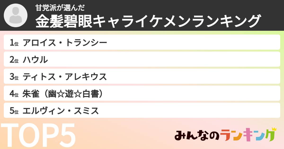 甘党派さんの「金髪碧眼キャライケメンランキング」