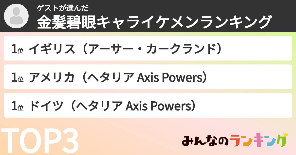 ゲストさんの「金髪碧眼キャライケメンランキング」