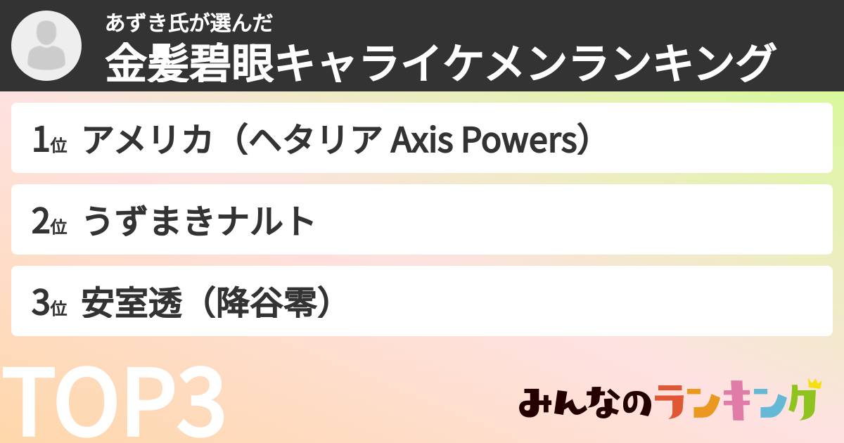 あずき氏さんの「金髪碧眼キャライケメンランキング」