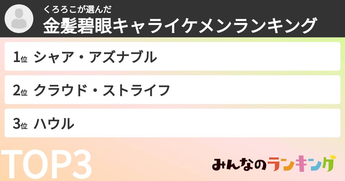 くろろこさんの「金髪碧眼キャライケメンランキング」