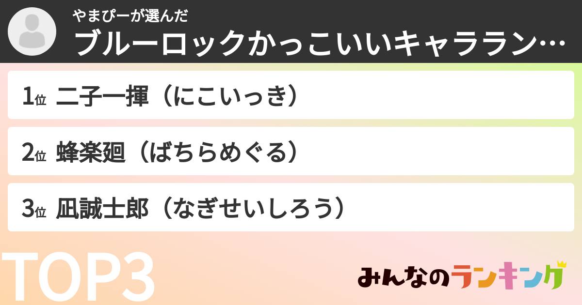 やまぴーさんの「ブルーロックかっこいいキャラランキング」