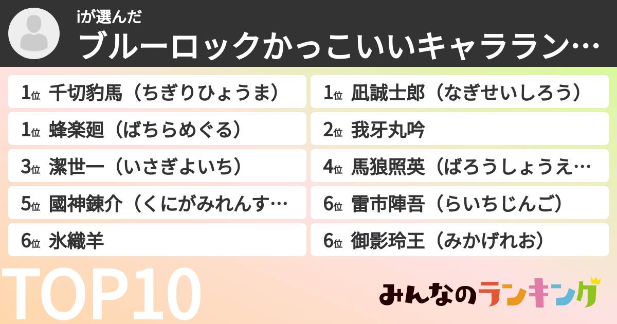iさんの「ブルーロックかっこいいキャラランキング」