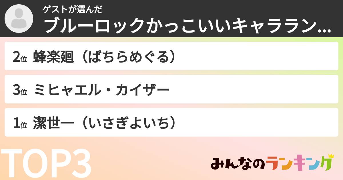 ゲストさんの「ブルーロックかっこいいキャラランキング」