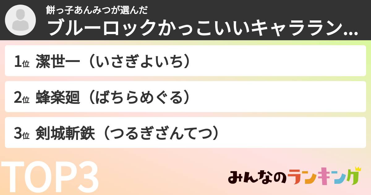 餅っ子あんみつさんの「ブルーロックかっこいいキャラランキング」
