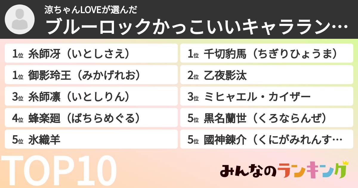 涼ちゃんLOVEさんの「ブルーロックかっこいいキャラランキング」