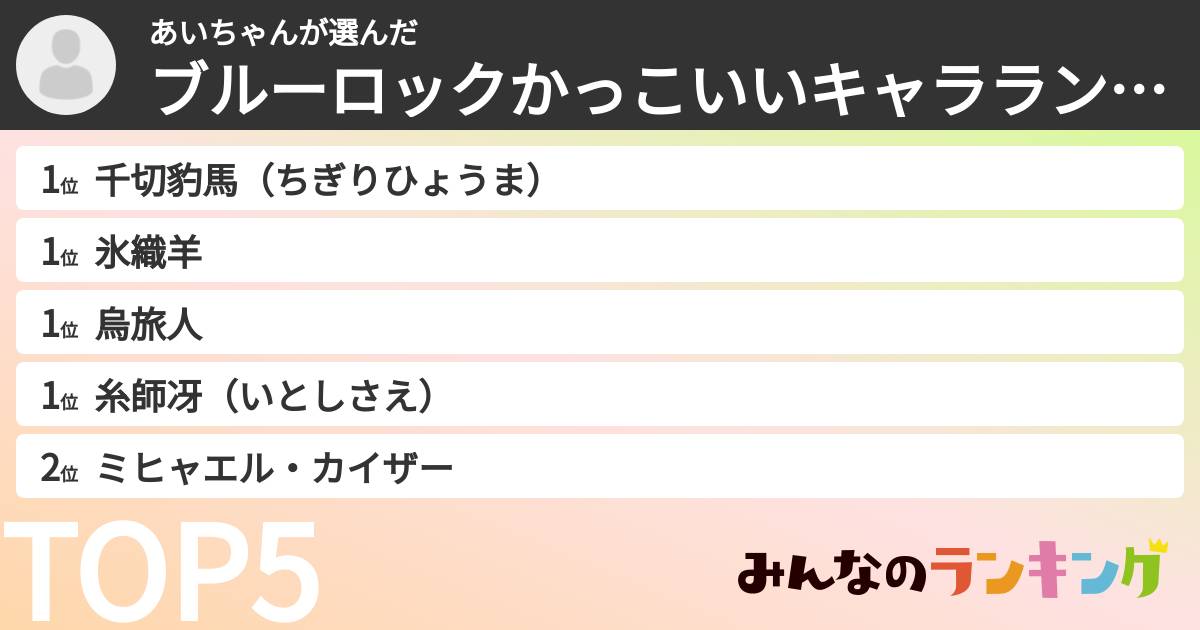 あいちゃんさんの「ブルーロックかっこいいキャラランキング」