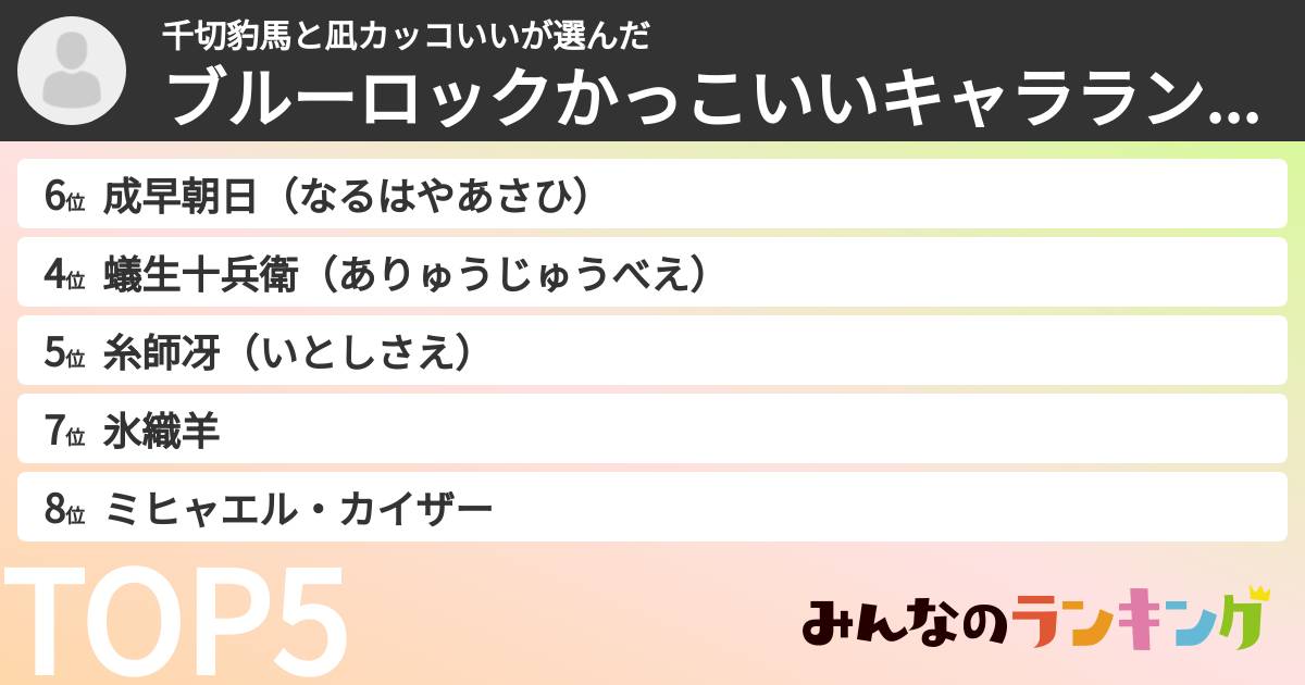 千切豹馬と凪カッコいいさんの「ブルーロックかっこいいキャラランキング」