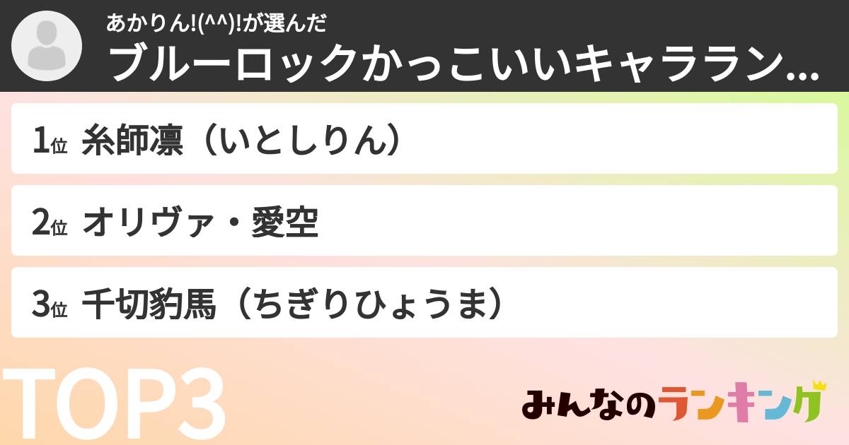 あかりん!(^^)!さんの「ブルーロックかっこいいキャラランキング」
