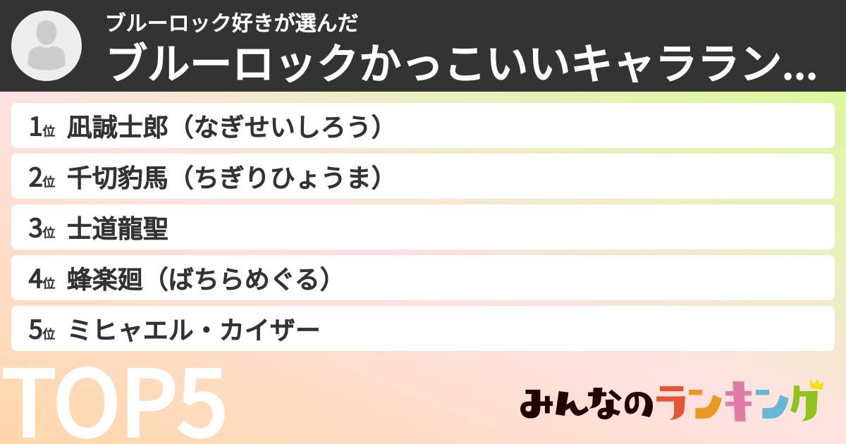 ブルーロック好きさんの「ブルーロックかっこいいキャラランキング」
