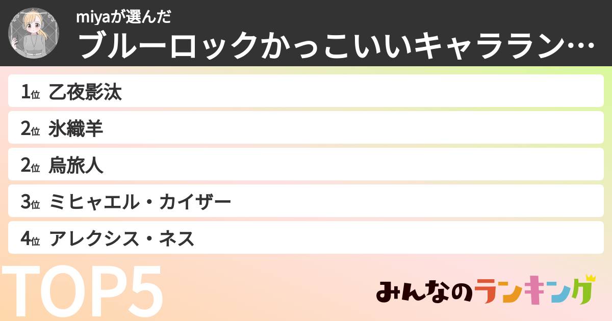 miyaさんの「ブルーロックかっこいいキャラランキング」
