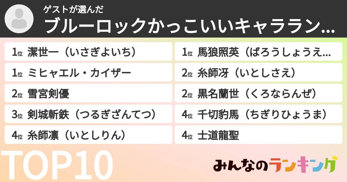 ゲストさんの「ブルーロックかっこいいキャラランキング」