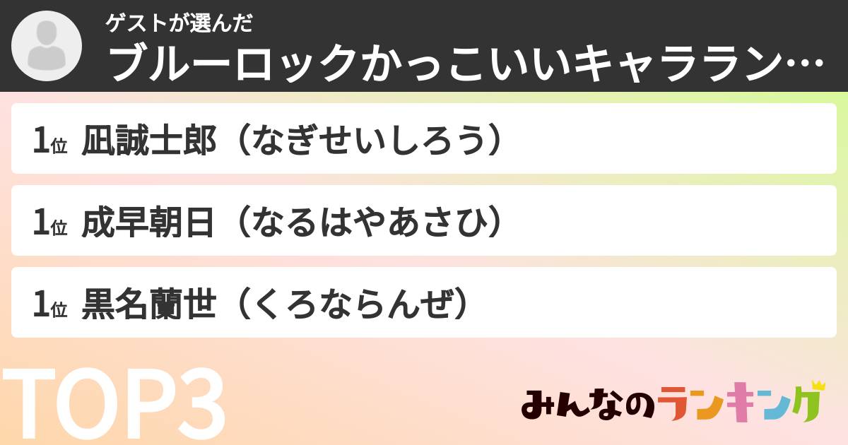 ゲストさんの「ブルーロックかっこいいキャラランキング」