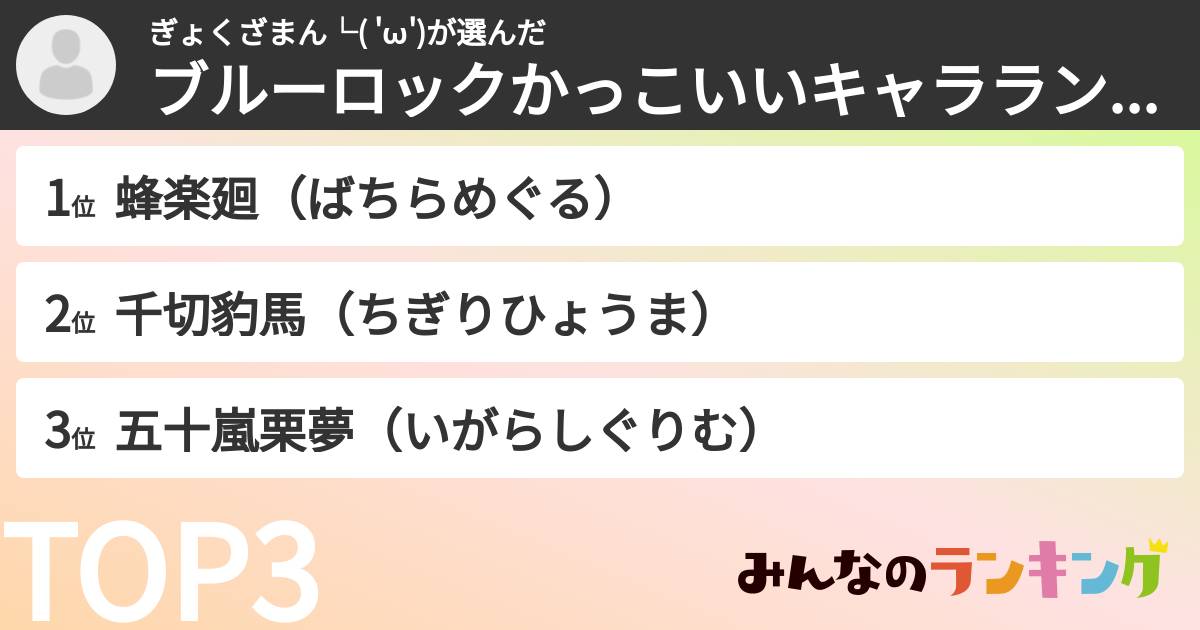 ぎょくざまん└( 'ω')さんの「ブルーロックかっこいいキャラランキング」