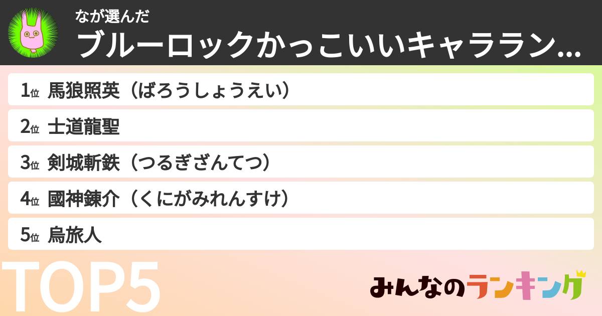 なさんの「ブルーロックかっこいいキャラランキング」