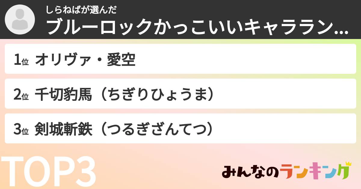 しらねばさんの「ブルーロックかっこいいキャラランキング」