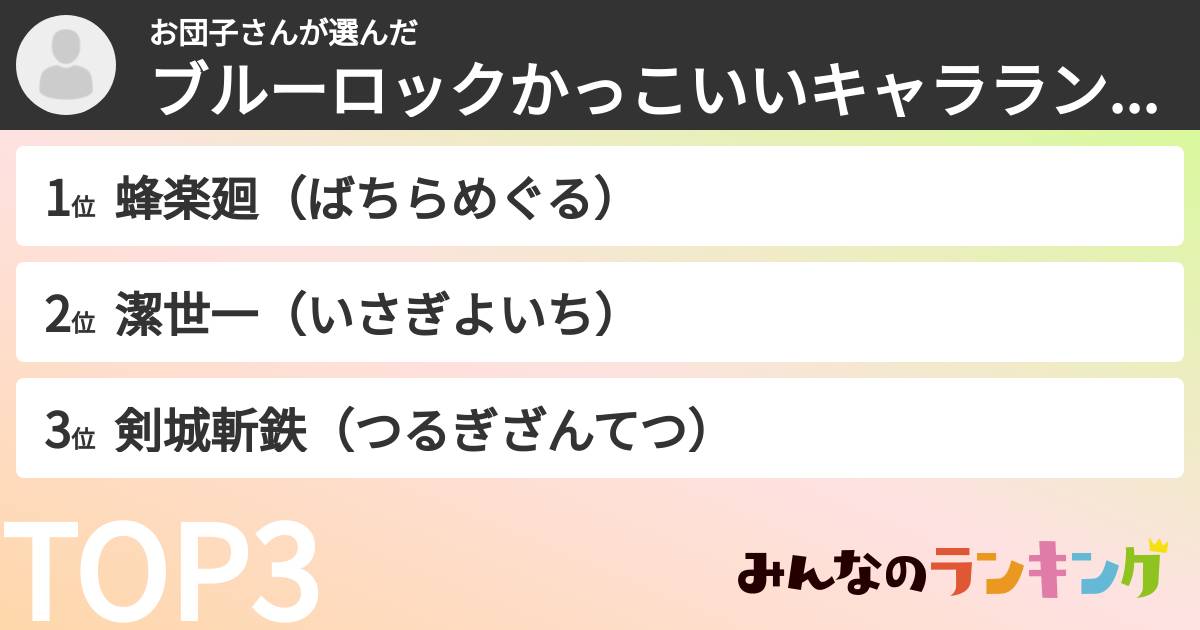 お団子さんさんの「ブルーロックかっこいいキャラランキング」