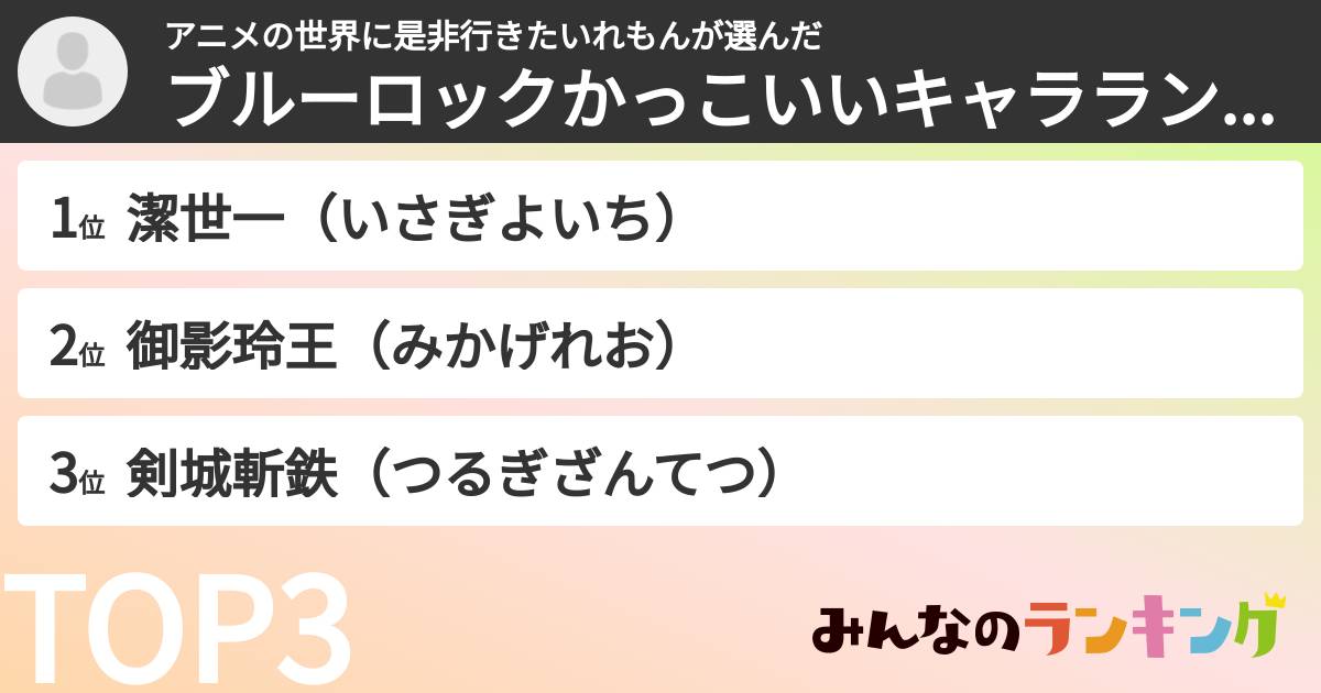 アニメの世界に是非行きたいれもんさんの「ブルーロックかっこいいキャラランキング」