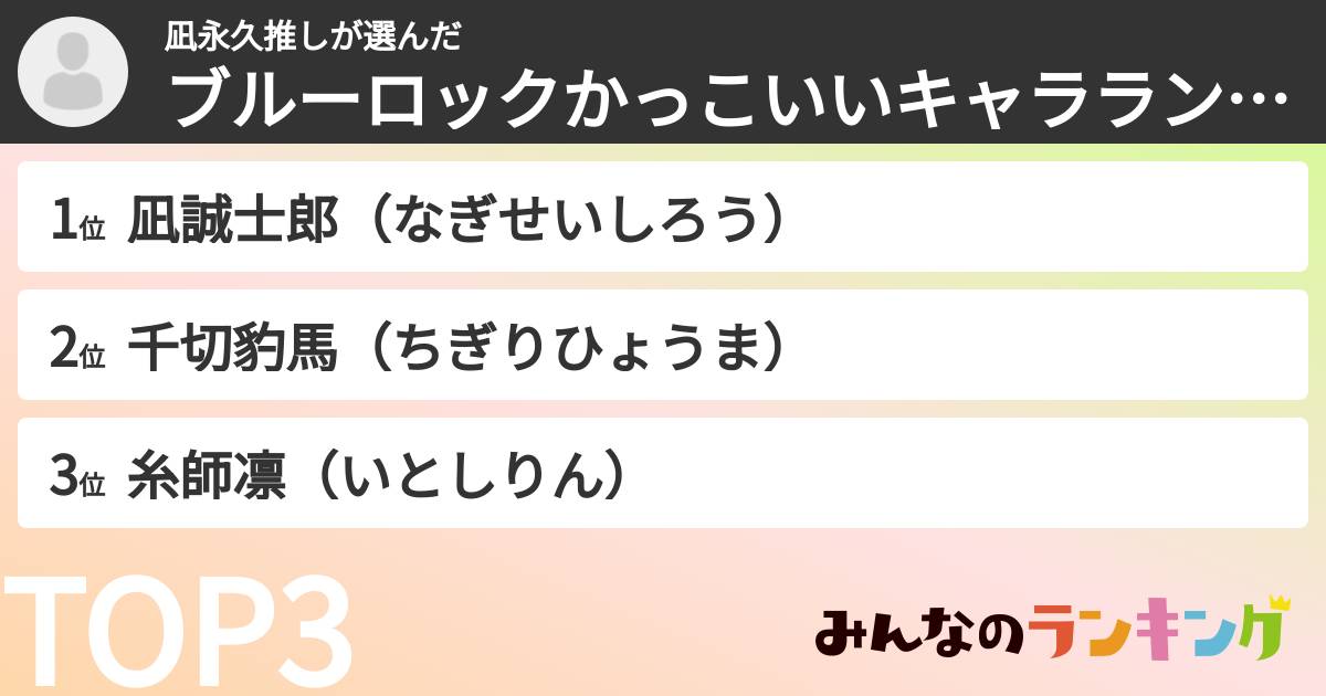 凪永久推しさんの「ブルーロックかっこいいキャラランキング」