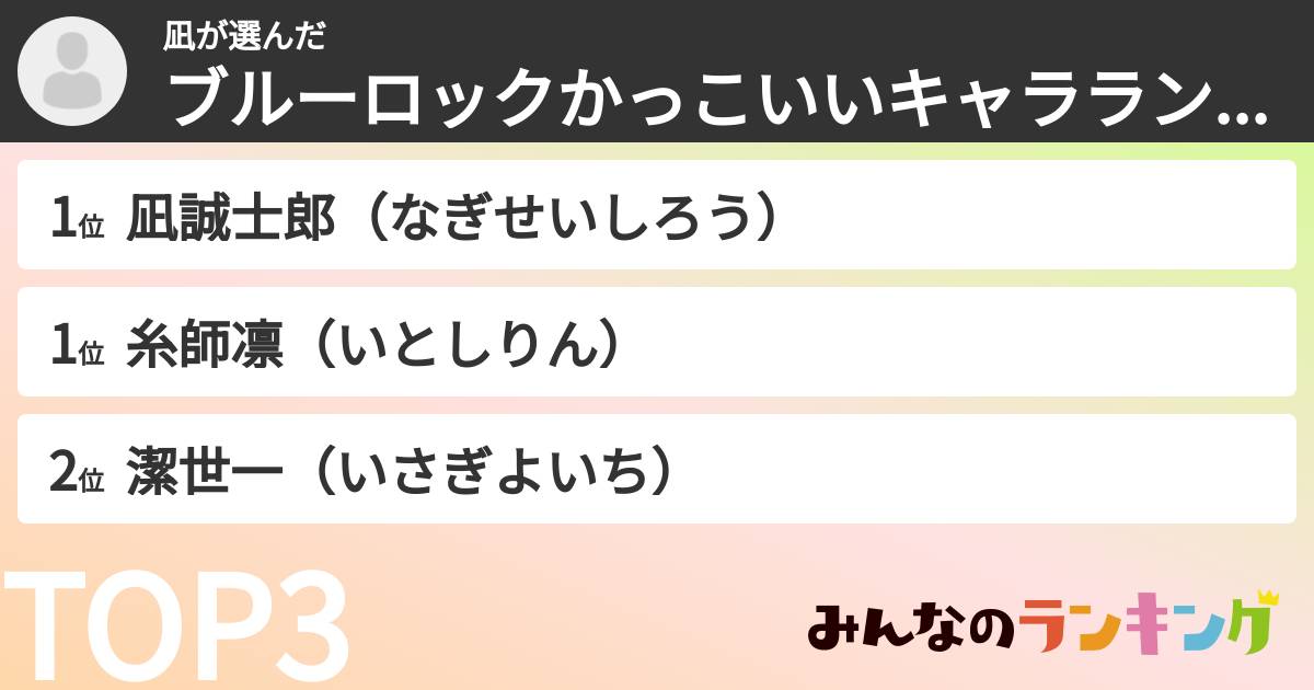 凪さんの「ブルーロックかっこいいキャラランキング」