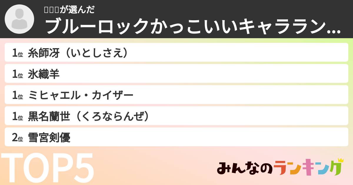 🧡🍊🥮さんの「ブルーロックかっこいいキャラランキング」