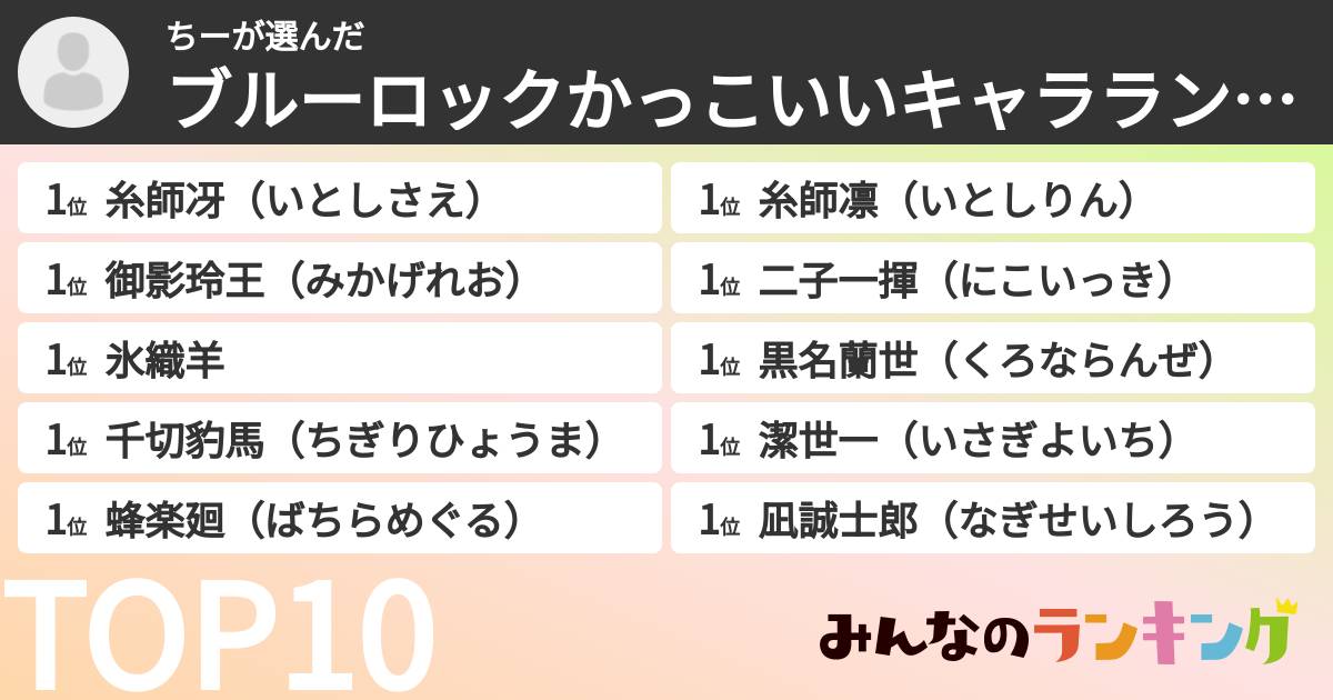 ちーさんの「ブルーロックかっこいいキャラランキング」